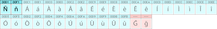 Tagalog characters and glyphs needed in Tagalog fonts