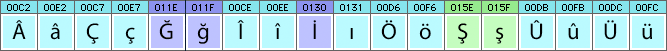 Turkish characters and glyphs needed in Turkish fonts Turkish characters and glyphs needed in Turkish fonts