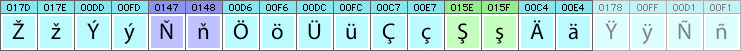 Turkmen characters and glyphs needed in Turkmen fonts