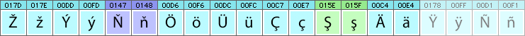 Turkmen characters and glyphs needed in Turkmen fonts Turkmen characters and glyphs needed in Turkmen fonts