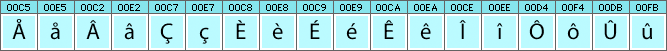 Walloon characters and glyphs needed in Walloon fonts Walloon characters and glyphs needed in Walloon fonts