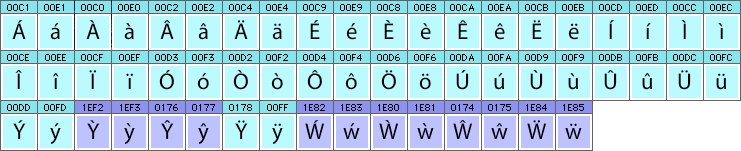 Welsh characters and glyphs needed in Welsh fonts