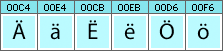 Yapese characters and glyphs needed in Yapese fonts Yapese characters and glyphs needed in Yapese fonts